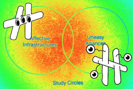 transmediale Study Circles 2019 Affective Infrastructures Uneasy Alliances transmediale Study Circles 2019 Affective Infrastructures Uneasy Alliances